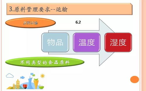 培训课件 餐饮服务食品安全操作规范培训